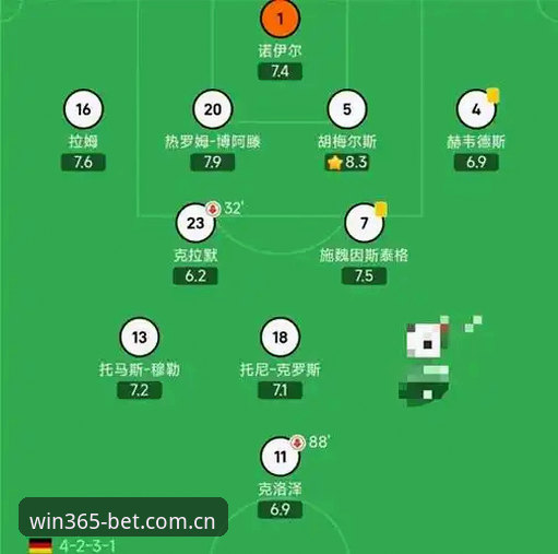 BET365登录 从诺伊尔回归到德国队新阵容,3个在BET365登录看世界杯的实用经验分享